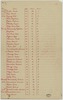 List of Russians, formally attached to Zion Mule Corps [רשימת נתיני רוסיה אשר שרתו בגדוד נהגי הפרדות].