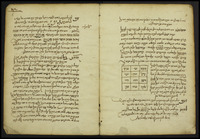 שמות קדושים והשבעות.