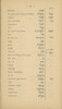 A Hebrew and English vocabulary : from a selection of the daily prayers, intended for the use of schools and young beginners / by a Lady [i.e. Miriam Mendes Belisario] ; revised by Sabato Morais.