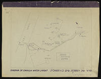 סדור של הספקת מים באיסמליה מטה חיל ההנדסה/מודיעין.