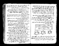סגלות, קמעות, גורלות ורפואות.