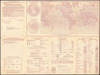 World Aeronautical chart - Cyprus