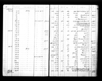פנקסי חשבונות של ישיבת שער השמים בירושלים : פנקסי חשבונות של ישיבת "שער השמים" בירושלים, תרס"ט-תרפ"ב. 3 פנקסים בפורמט שונה, ומעטפה ובה דפים בודדים.