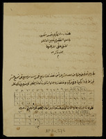 رسالة فى كيفية قسمة الكسور.