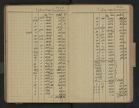 פנקס חשבונות בית חולים משגב לדך : בשער: "ספר החשבון יכיל בקרבו הנכנס והיוצא על ידי מאדר ב' תרנ"ז עד אדר תרנ"ח, מבית החולים הכללי משגב לדך פעיה"ק ירושלם".