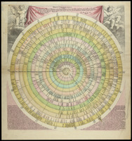 Discus chronologicus [illustration] in quo Omnes Imperatores et Reges orbis Europaei a nato Christo ad praesens tempus / Excudit Christoph Weigel.