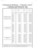 Statistisches Handbuch der österreichisch-ungarischen Monarchie : N.F / K.K. statist. Central-Commission in Wien u. d. K. ungar. statist. Landesbureau in Budapest.