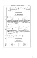 Katalog der orientalischen Münzen.