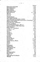 Der politische Antisemitismus von 1903-1907 / herausgegeben vom Verein zur Abwehr des Antisemitismus Berlin.