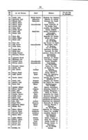 Zusammenstellung von Protokollen und Berichten über den dritten polnischen Aufstand im oberschlesischen Abstimmungsgebiet : (Beginn am 3. Mai 1921) : 1. Folge.