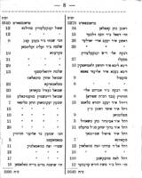 רשימת שמות החולים : ומספר הימים ששכבו בבית החולים הכללי בקור חולים האספיטאל, תרע"א-תרע"ג.