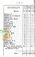 Отчетъ о Ешиботѣ "Рамайлесъ" въ г. Вильнѣ... за 1899 годъ.