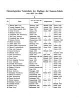 Festschrift zur hundertjährigen Jubelfeier der Samsonschule zu Wolfenbüttel am 4. Juni 1886 / vom Direktor der Samonschule, Dr. Moritz Rosenstock.