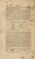 The beauties of England and Wales, or, Original delineations, topographical, historical, and descriptive of each county.