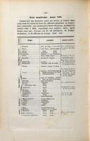 Seconde campagne de Saint-Domingue du 1er décembre 1803 au 15 juillet 1809;.