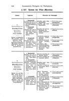 Systematische phylogenie / von Ernst Haeckel.