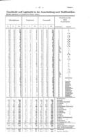 Beiträge zur Statistik der Stadt Frankfurt am Main : Neue Folge. Im Auftrage des Magistrats herausgegeben durch das Statistische Amt...