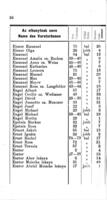 Situationsplan des Temesvarer alten israelitischen Friedhofes und alphabetisches Namesverzeichnis der in diesem Friedhofe Ruhenden.