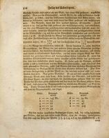 Dr. Joseph Priestleys ... Geschichte und gegenwärtiger zustand der optik : vorzüglich in absicht auf den physikalischen theil dieser wissenschaft / Aus dem englischen übersetzet und mit anmerkungen und zusätzen begleitet von Georg Simon Klügel ...