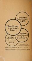 Katalog der ersten Internationalen Kunstausstellung Düsseldorf 1922 : vom 28. Mai bis 3. Juli 1922 im Hause Leonhard Tietz, Düsseldorf / Veranstalter: Das Junge Rheinland.