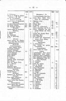 Kasse-Bericht über die Schuljahre 1909/10 und 1910/11 : und Spenden-Verzechnis / Hebräische Mittelschule Tachkemoni in Jaffa (Comité in Frankfurt am Main).