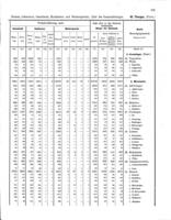 Die Ergebnisse der eidgenössischen Volkszählung in der Stadt Zürich / bearb. im Statistischen Amt der Stadt Zürich.