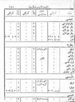 سالنامه دولت عليۀ عثمانيه.