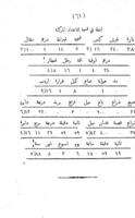 مختصر في علم الحساب.