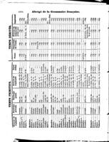 Nouveaux dictionnaires parallèles des langues russe, française, allemande et anglaise en quatre parties ... Deuxième partie, Dictionnaire français / Explication des mots français en russe, en allemand et en anglais ...