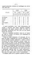 Vent' Anni di víta italiana [1882-1902] attraverso all' "Annuario". Note e commenti di Ernesto Nathan.