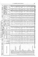 Россия в мировой войне 1914-1918 года [в цыфрах].