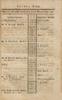 Kalender für Israeliten auf das Jahr 5602 nach Erschaffung der Welt, das ist : vom 16. Sept. 1841 bis 4. Sept. 1842 / [herausgegeben von S. L. Liepmannssohn].