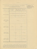 The town planning handbook of Palestine, 1930.