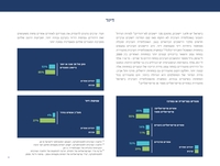 החברה הערבית בישראל : תמונת מצב חברתית-כלכלית ומבט לעתיד / נסרין חדאד חאג' יחיא ; בשיתוף עם רועי אסף.
