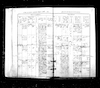 "Книги для записи о родившихся евреях в Чуднове" в 1863-74 гг.