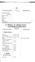 Liste des plantes disponibles cultivées dans les pepinières de l'établissement / Institution agricole de l'Alliance israélite universelle Mikweh-Israel, près Jaffa.