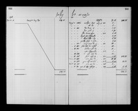 פנקס קהילת נוה שלום בקושטנטינא : בשנת 1933.