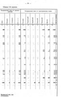 Народное образование в СССР по данным текущих обследований на 1 января 1922, 1923 и 1924 гг : и краткий свод статистических данных за пятилетие 1921-1925 гг.