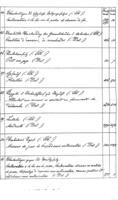 Vergleichende Zusammenstellung der in Frankreich und Oesterreich im Jahre 1856 wegen ... Verbrechen und s.w. verurteilten Personen.
