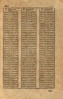 Tabellen der Sinuum, Tangentium, Sceantium : Logarithmi der Sinuum Tangentium und der Zahlen von 1 biß 10000 ; samt einer Methode, vermittelst dieser Tabellen die geradelinichten und sphärischen Triangel, wie auch allerhand astronomische Fragen aufzulösen / Adrian Vlacq.