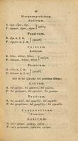 Neugriechische grammatik, nebst Hauswörterbuch und gesprächen.
