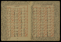 النسبة الستينية.