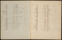 Glossarium Mandaiticum.