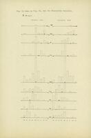 The Israeli folk song : a methodological example of computer analysis of monophonic music / Dalia Cohen, Ruth Katz.