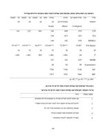 'הורות' או 'אל הורות' - זו השאלה תפיסות של אימהות יחידניות מבחירה, הורים חד-מיניים, הורים הטרוסקסואלים ויחידים אל-הוריים - לגבי הורות והשפעותיהן על שביעות רצונם מהחיים / מאת: עדן וייס שדה.