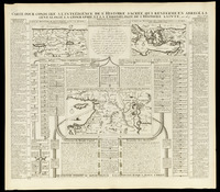 Carte pour conduire a l'intelligence de l'Histoire Sacree, qui renferme en abrege la genealogie, la geographie, et la chronologie, de l'Histoire Sainte. Quatrieme periode du monde depuis la captivite iusqu'a Jesus Christ.