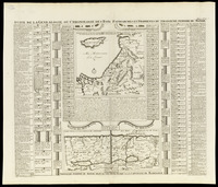 Suite de la génealogie ou chronologie des Rois, Patriarches et Prophètes du troisième periode du monde. Troisième période du monde depuis les Rois iusqu'a la captivité de Babilone.