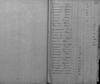 Книга переписи евреев Черкасского уезда - м. Вязовка, село Бурты, м. Ротмистровка (дополнительный список - лл. 67-112) - в 1875 г. (с алфавитным списком евреев в конце дела).