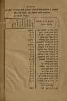 דיסקורסו דיל פריזידינטי : ריזולטאדו די לוס איזאמיס אין לה איסקולה די מוג'אג'וס די לה אליאנסה ישראליטה אוניב'ירסאלה אין סאלוניקו ... דיל מיז די סיטימברי 1873 פ'ין ... אגוסטו 1874 ...