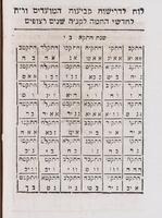 הא לכם חמשה ספרי' : ... ובראשם הקדמה דברי מוסרי' ... / שחיבר ... מו"ה ליב במהר"י סג"ל. ואלה שמותם: מס' ד"א [דרך ארץ] וס' הגן / [מה"ר יצחק בן אליעזר]. ס' זכרון תרועה / [מאת ר' מרדכי ברנדס]. וס' א"ח / [להרב אשר בן יחיאל]. וס' בינה לעתים / [לקוח מס' מועד דוד לר' דוד מילדולה].